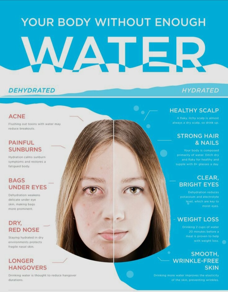 your body without enough water